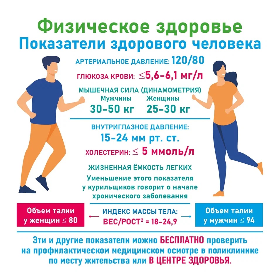 Здоровье человека общественное богатство!